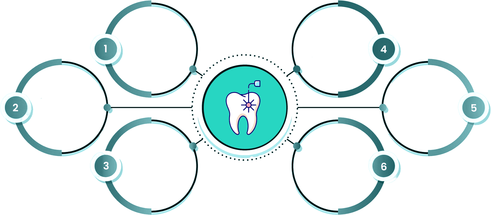 Benefits of Invisalign Treatment