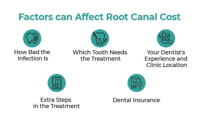 factors can affect root canal cost