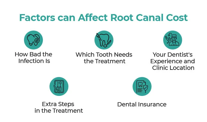 factors can affect root canal cost