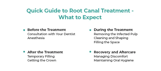 quick guide to root canal treatment what to expect
