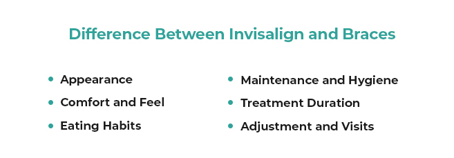 difference between invisalign and braces