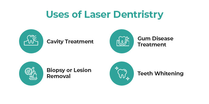 uses of laser dentristry
