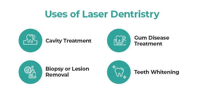 uses of laser dentristry