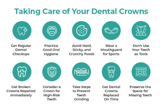 dental crown lasts for years