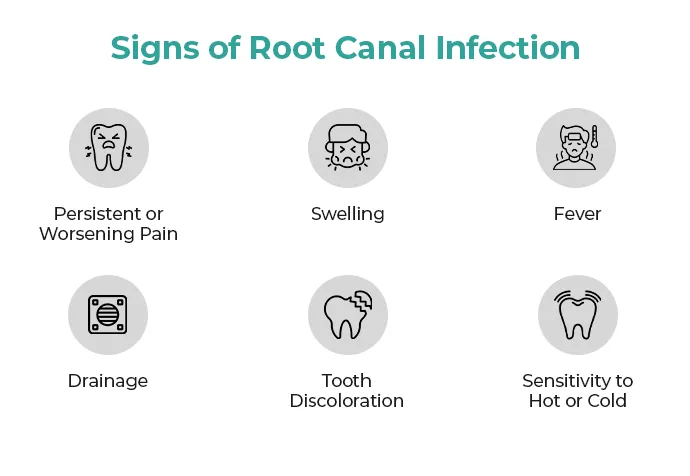 6 signs of infection after root canal