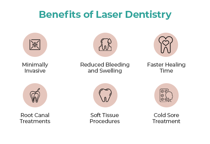 benefits of laser dentistry