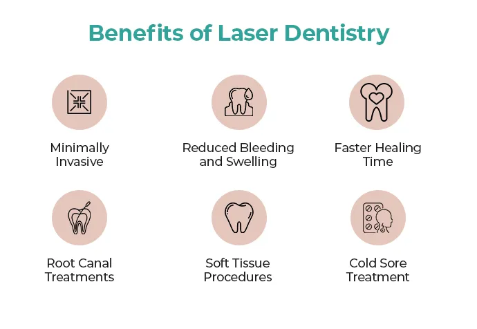 benefits of laser dentistry