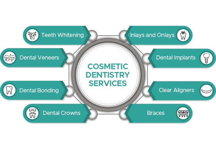 cosmetic dentistry services