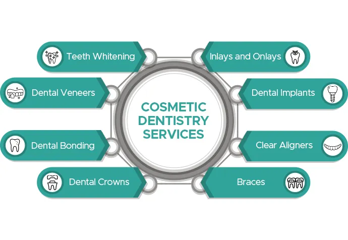cosmetic dentistry services
