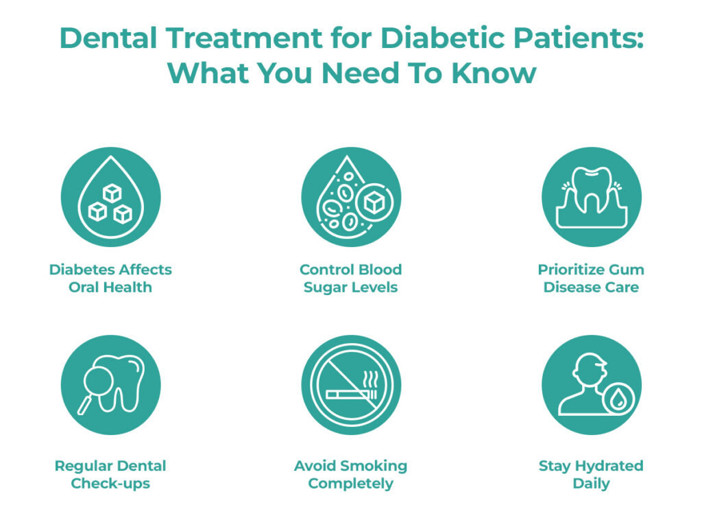 diabetes impacts oral health