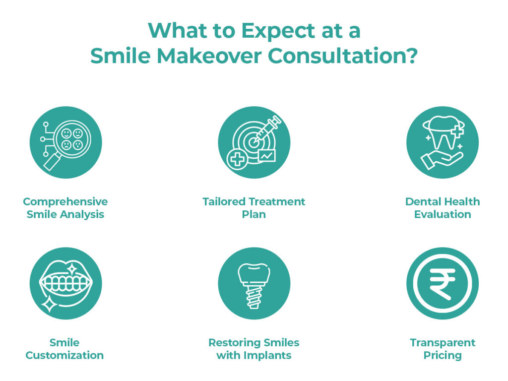 during a smile makeover consultation