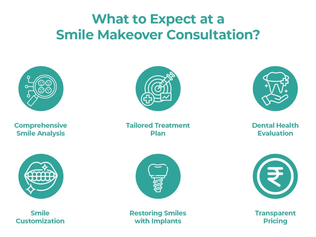 during a smile makeover consultation