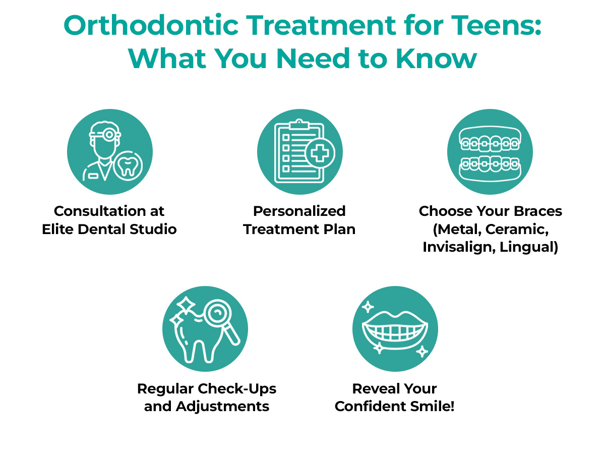 orthodontic treatment for teens matters