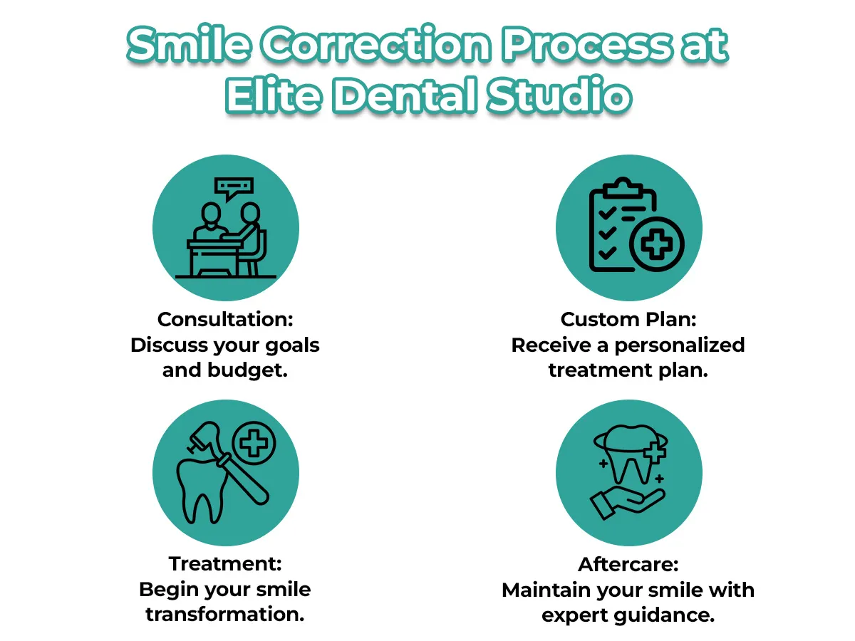 factors affecting smile correction cost in kochi