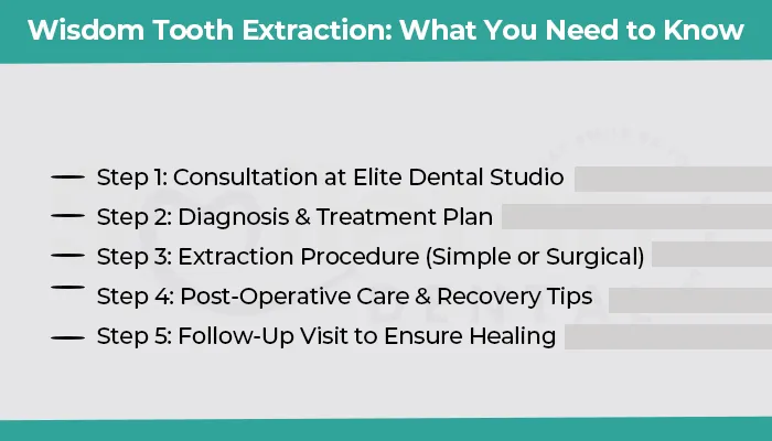 might you need wisdom tooth removal
