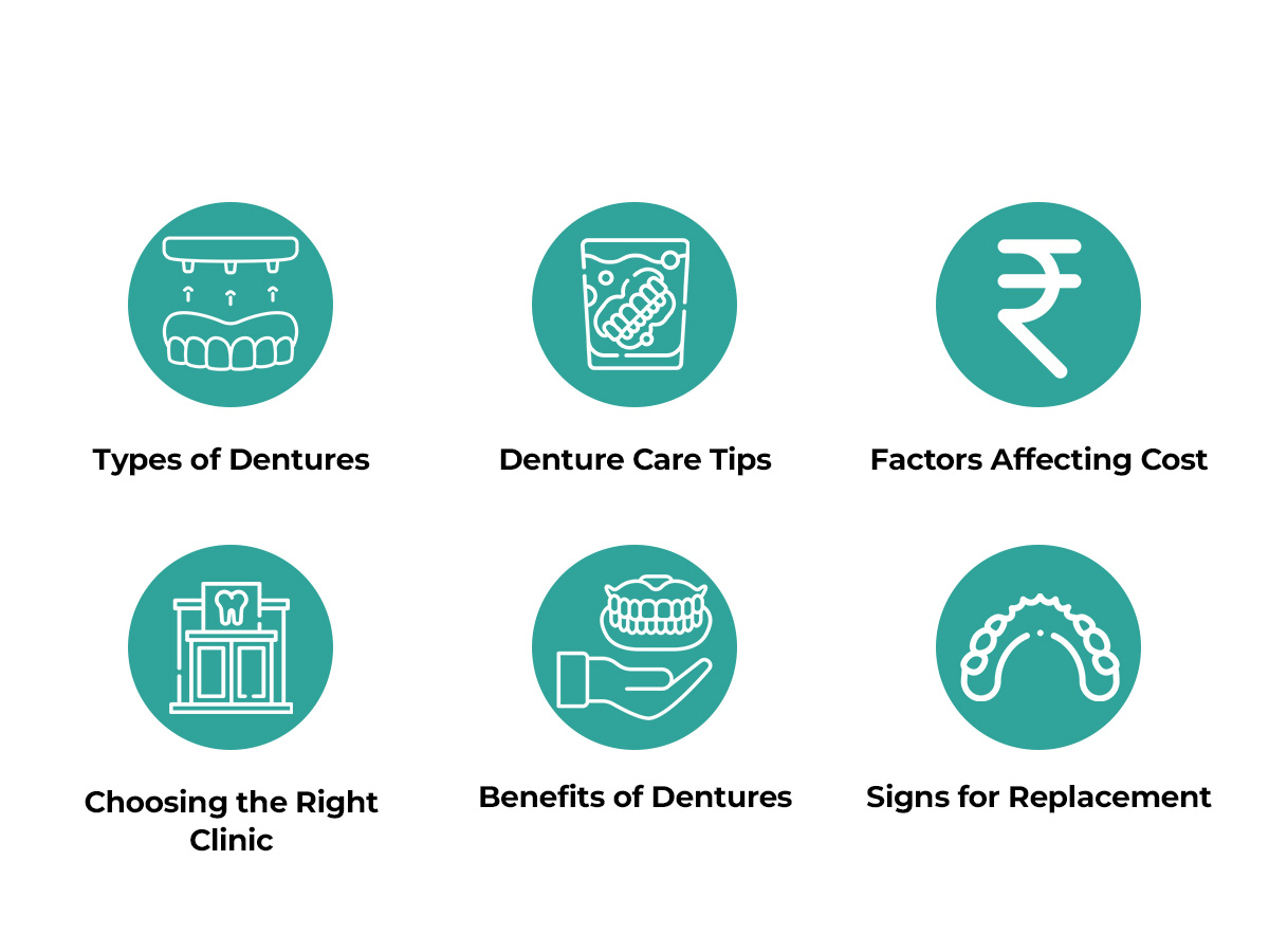types of dentures