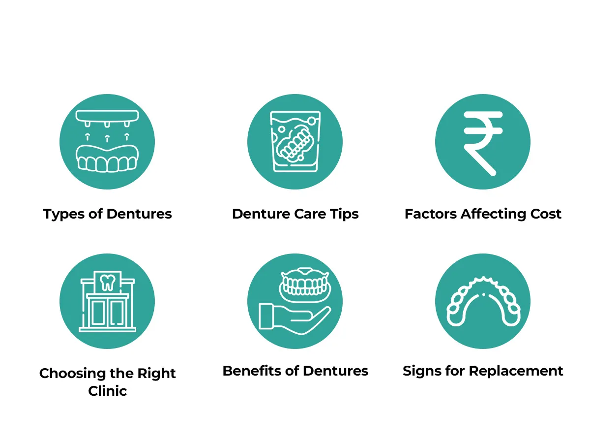 types of dentures