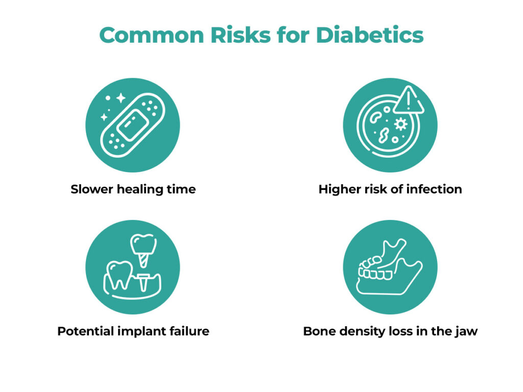 risks of dental implants in diabetic patients