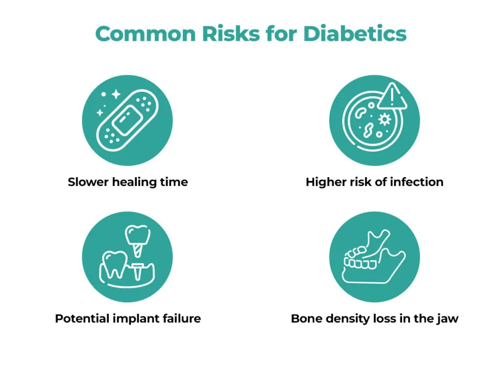 risks of dental implants in diabetic patients