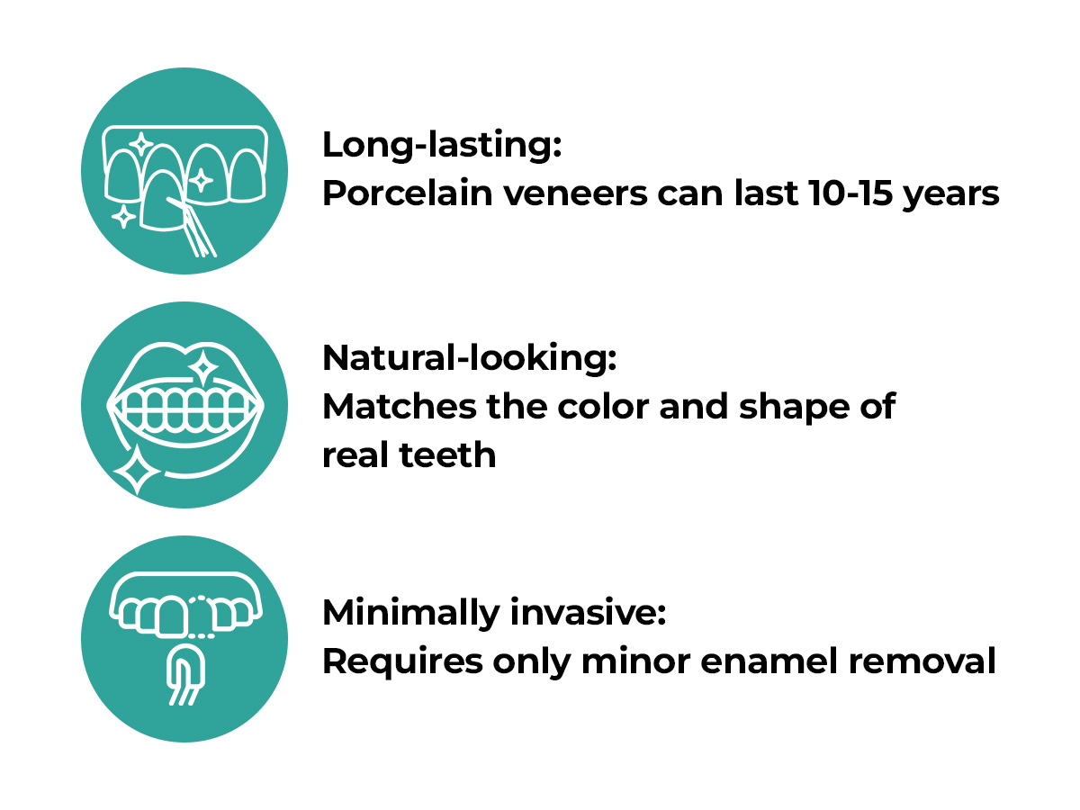 veneers fix gaps