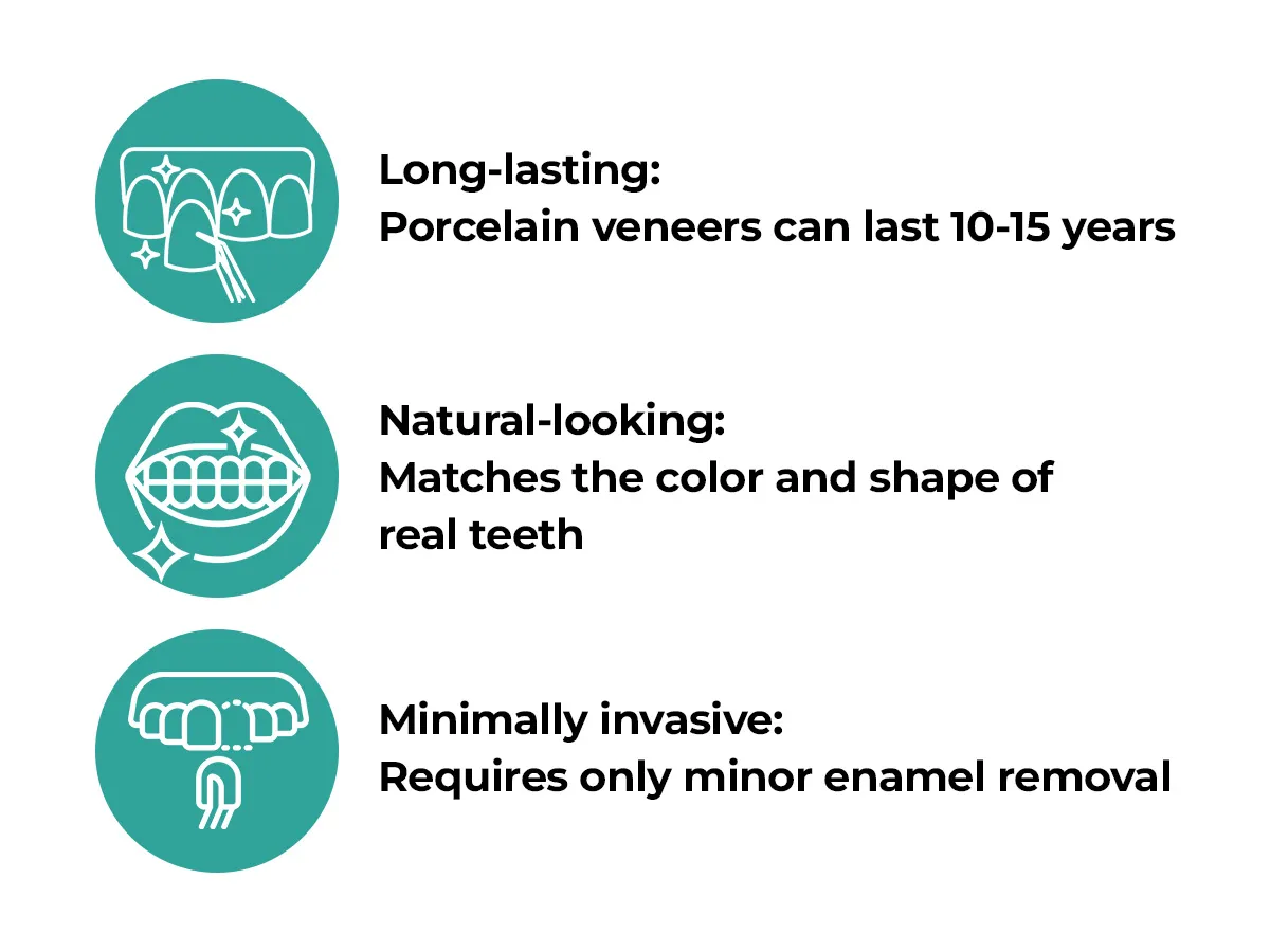 veneers fix gaps