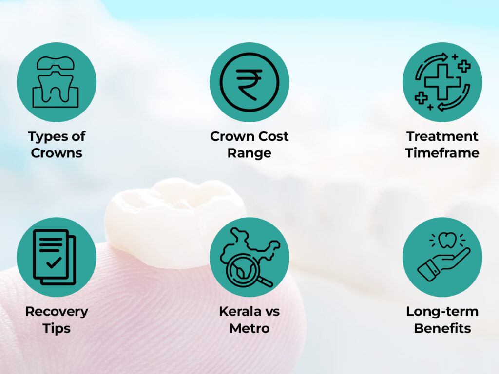 Tooth crown cost in kerala
