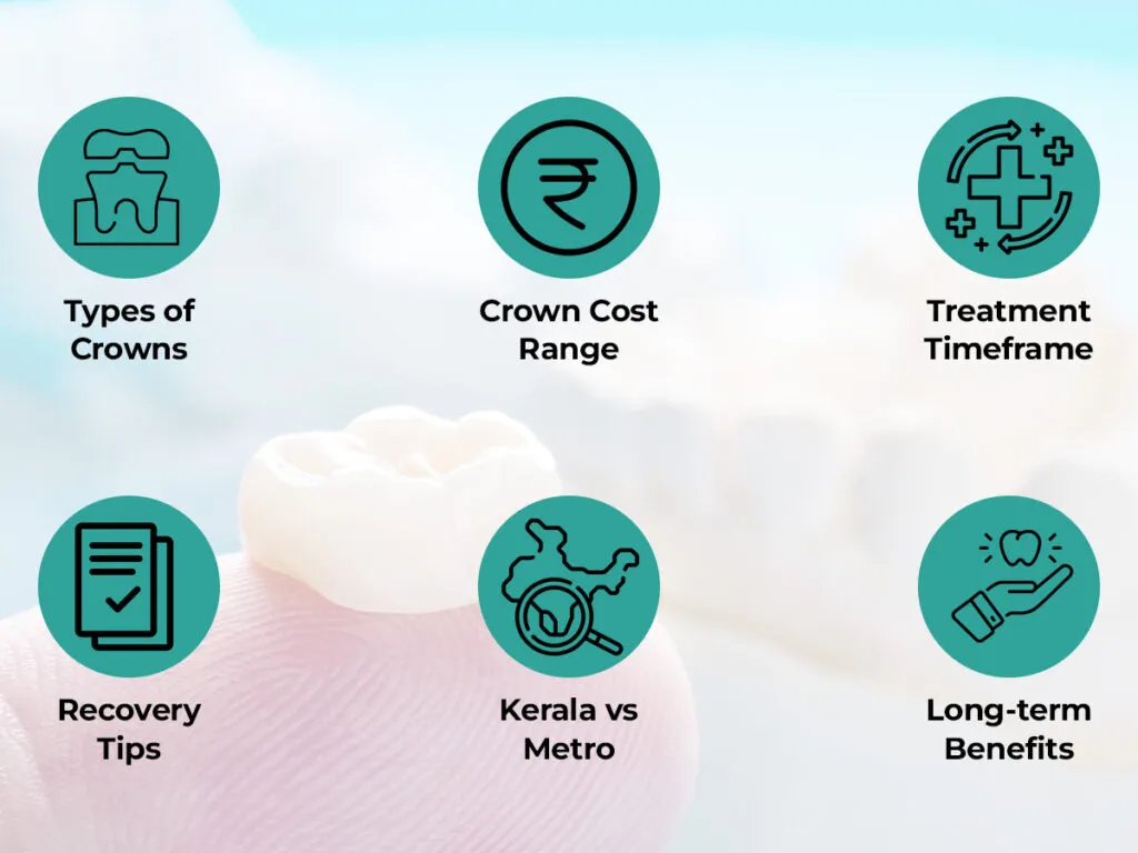 Tooth crown cost in kerala