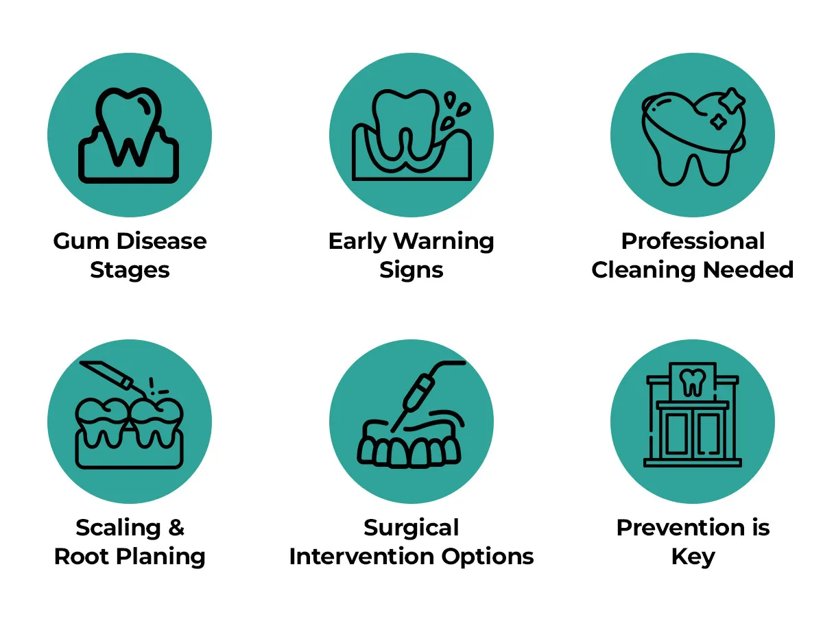 Gum Disease Stages, Symptoms, Treatments
