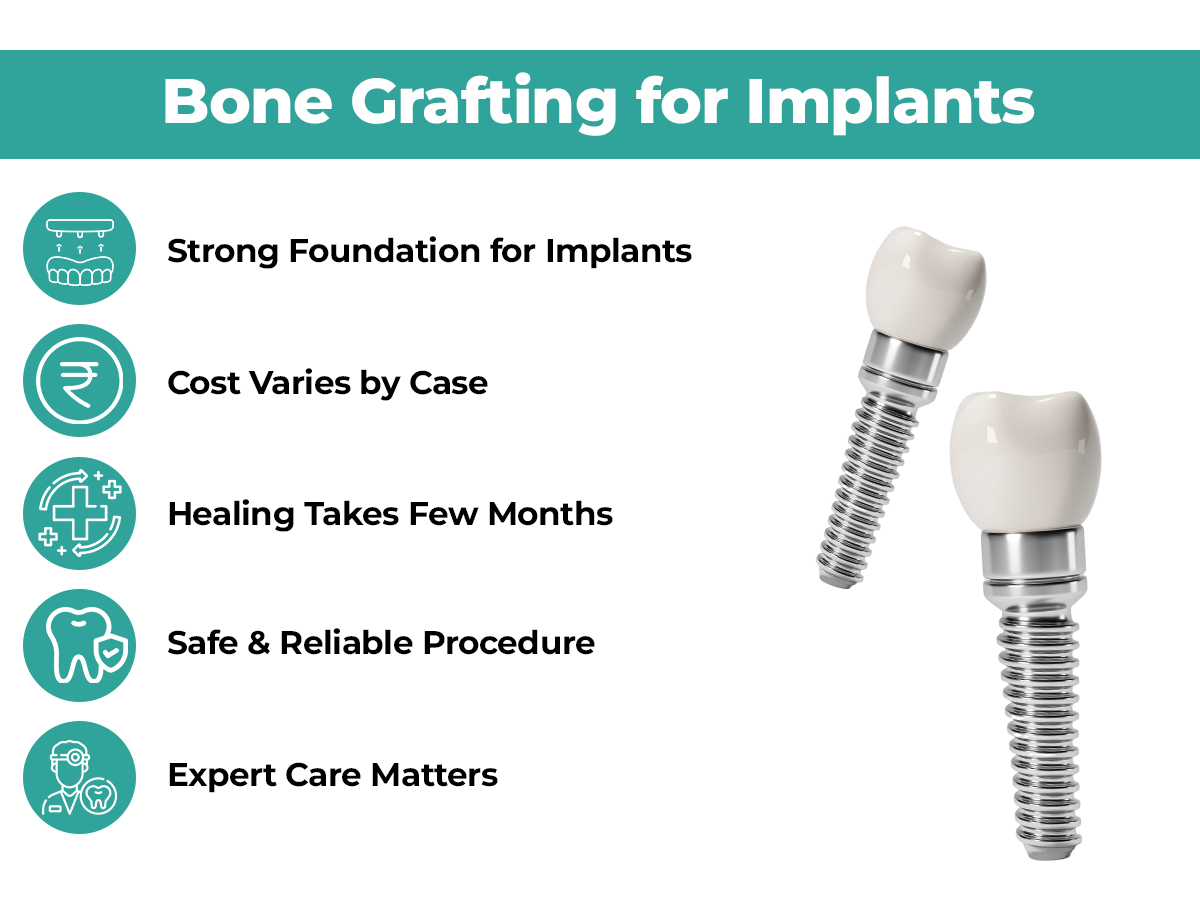 bone grafting cost