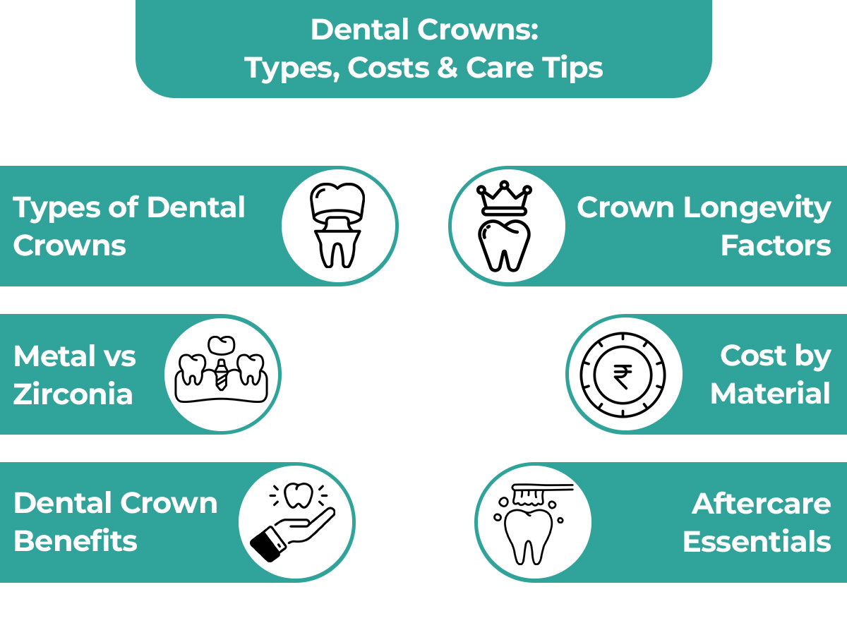 dental crown types