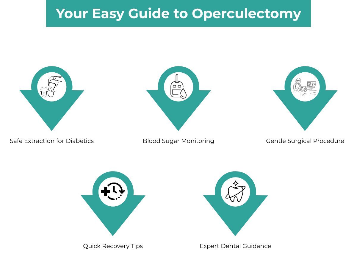  Your easy guide to operculectomy