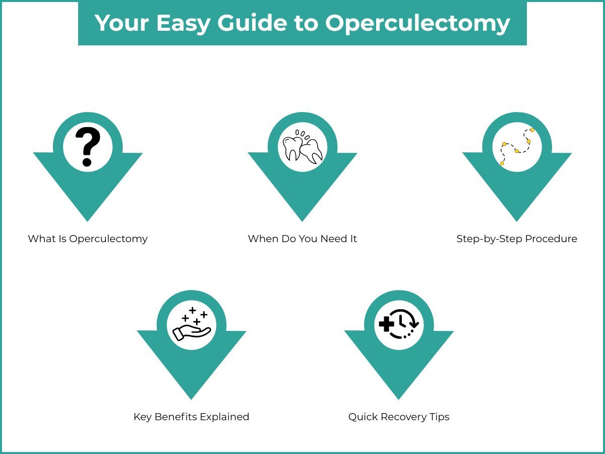 what is operculectomy surgery 