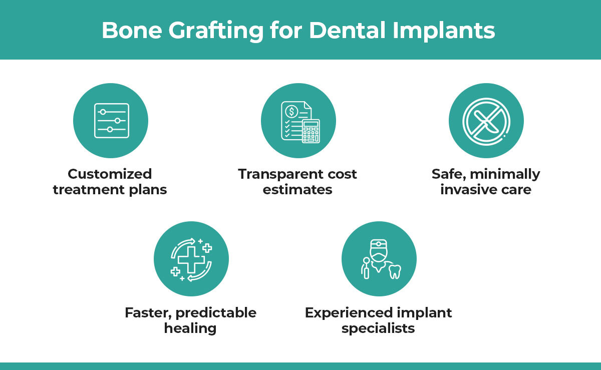 What-is-the-cost-of-Bone-Grafting-Info