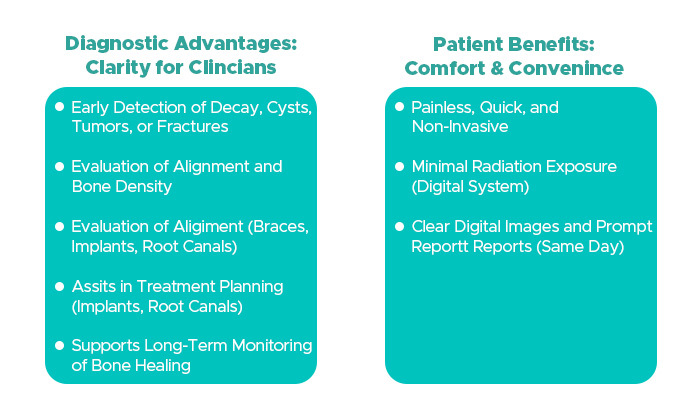 OPG dental x-ray infographic