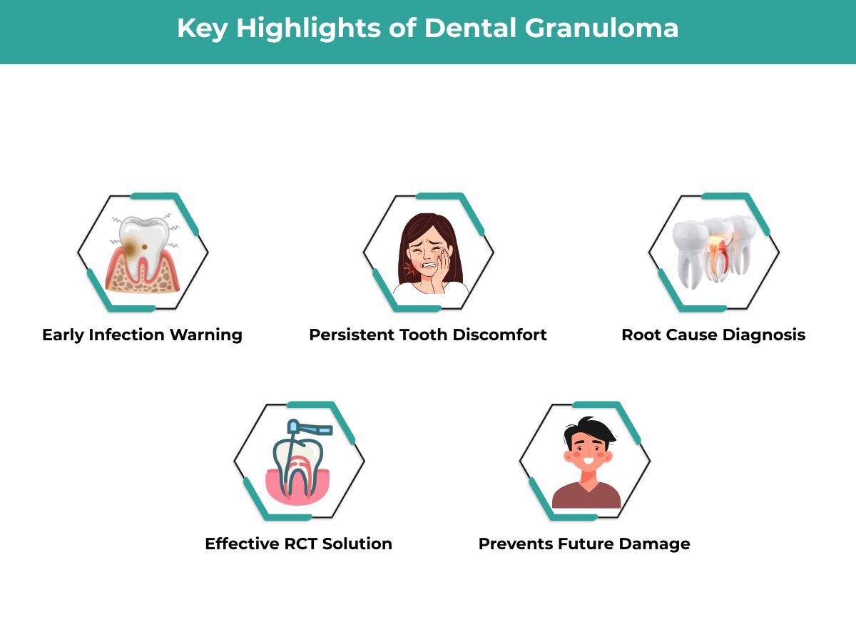 Dental Granuloma
