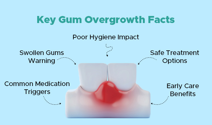 Gingival Hyperplasia