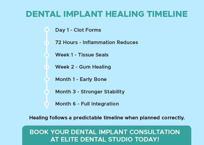 what-are-implant-healing-stages